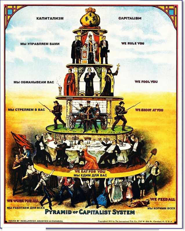 Пирамида потребления при капитализме