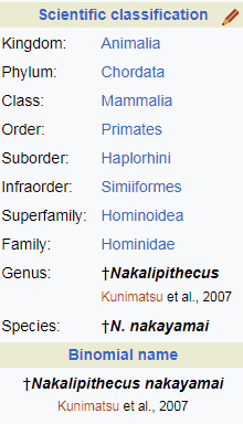 Scientific classification Nakalipithecus