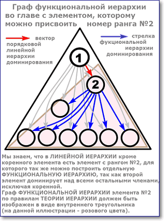 граф функциональной иерархии второго элемента