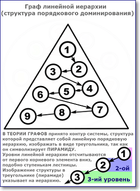 граф линейной иерархии