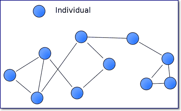 Граф социальных связей членов группы