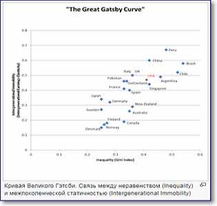 Кривая Великого Гэтсби