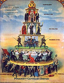 пирамида сословий капиталистического общества