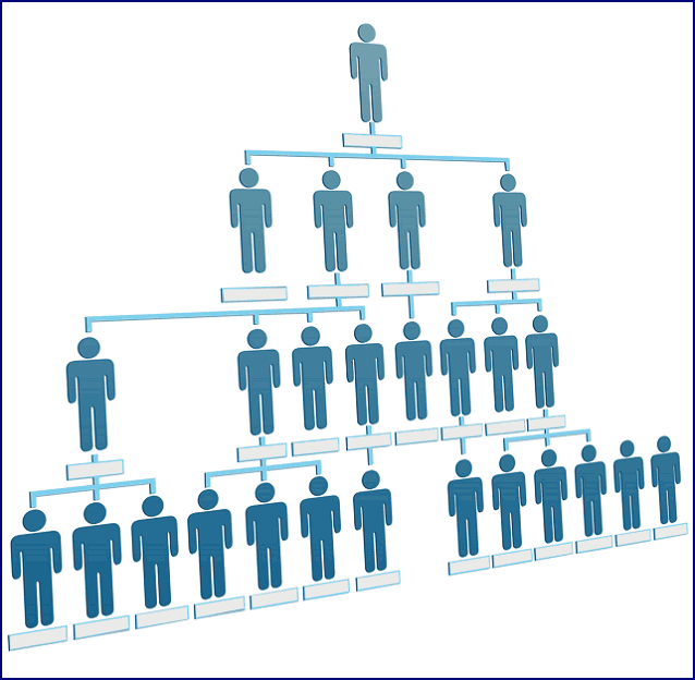 иерархическая структура системы управления