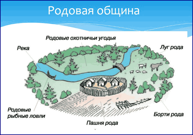 Территориальный природно-хозяйственный комплекс РОДОВОЙ ОБЩИНЫ