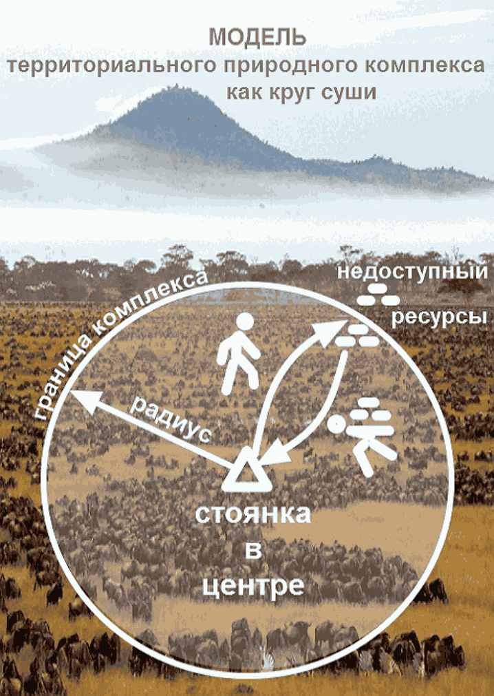 Модель территориального природно-хозяйственного комплекса племени