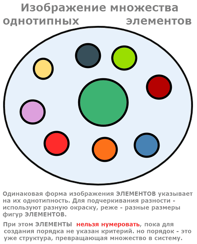 изображение множеств с помощью кругов эйлера