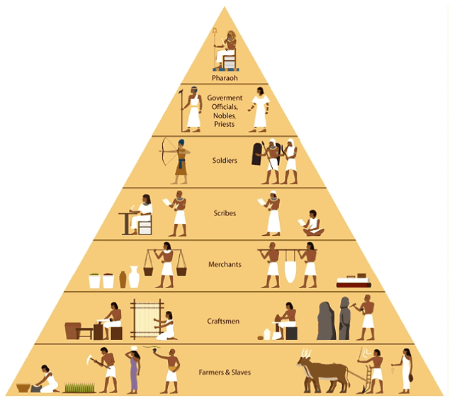 структура общества Древнего Египта