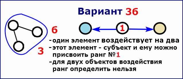 Вариант 3б воздействия одного элемента на два